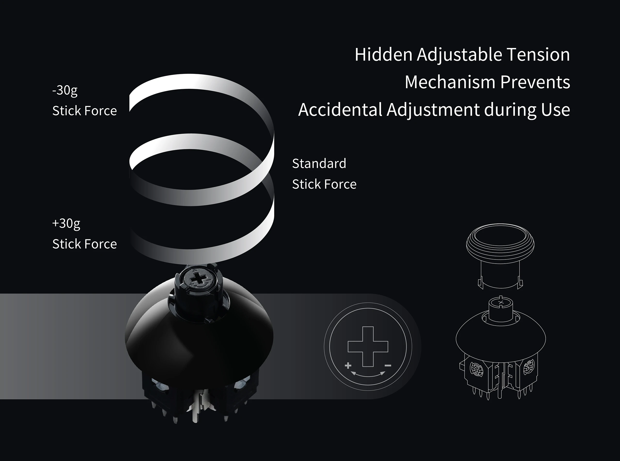 GuliKit NS55 720° Tension Adjustable TMR Joystick,Game Accessories for PS4 PS5 Edge Gamepad,Switch Pro,Xbox Series Controller