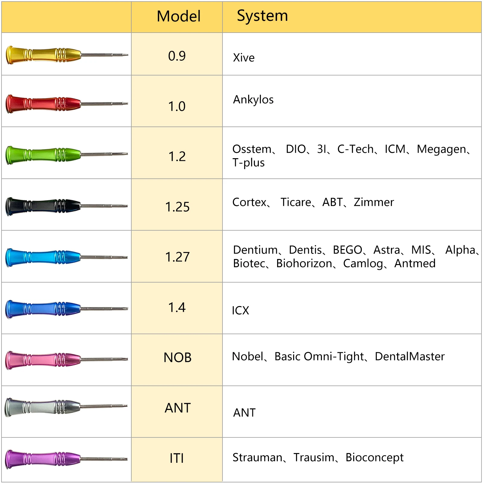 Dental Universal Implant Prosthetic Kit Torque Ratchet Wrench Screw Drivers Remover Dentistry Implant Tools