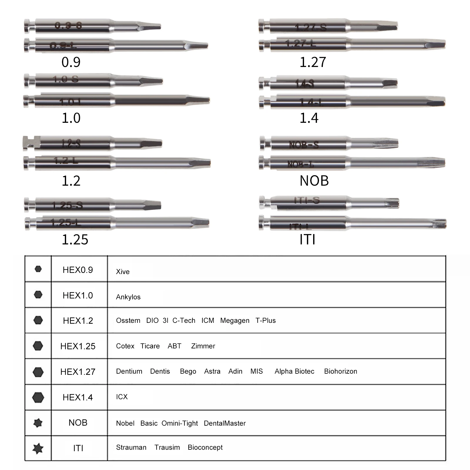 Dental Universal Implant Prosthetic Kit Torque Ratchet Wrench Screw Drivers Remover Dentistry Implant Tools