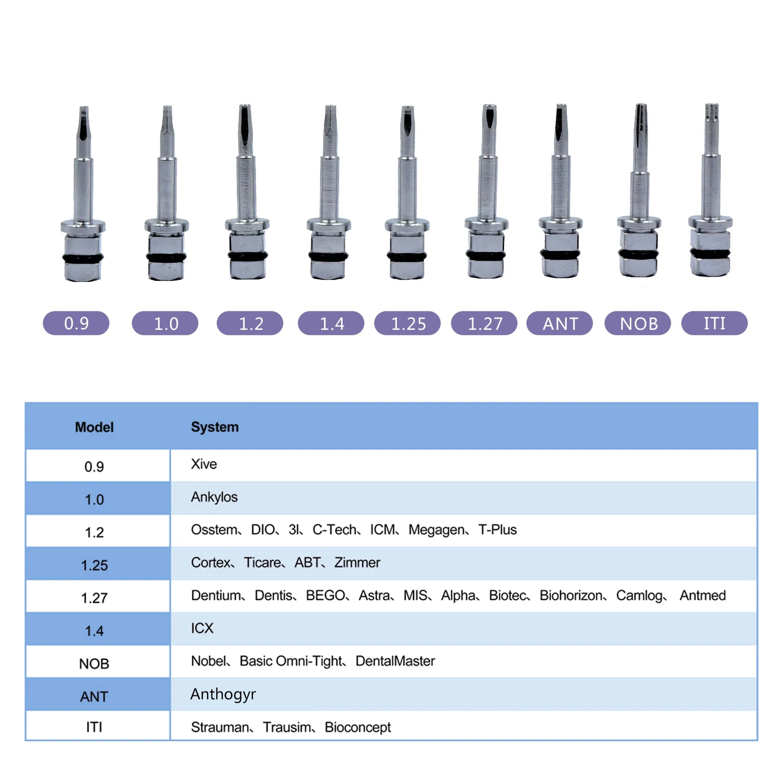 Dental Universal Implant Prosthetic Kit Torque Ratchet Wrench Screw Drivers Remover Dentistry Implant Tools