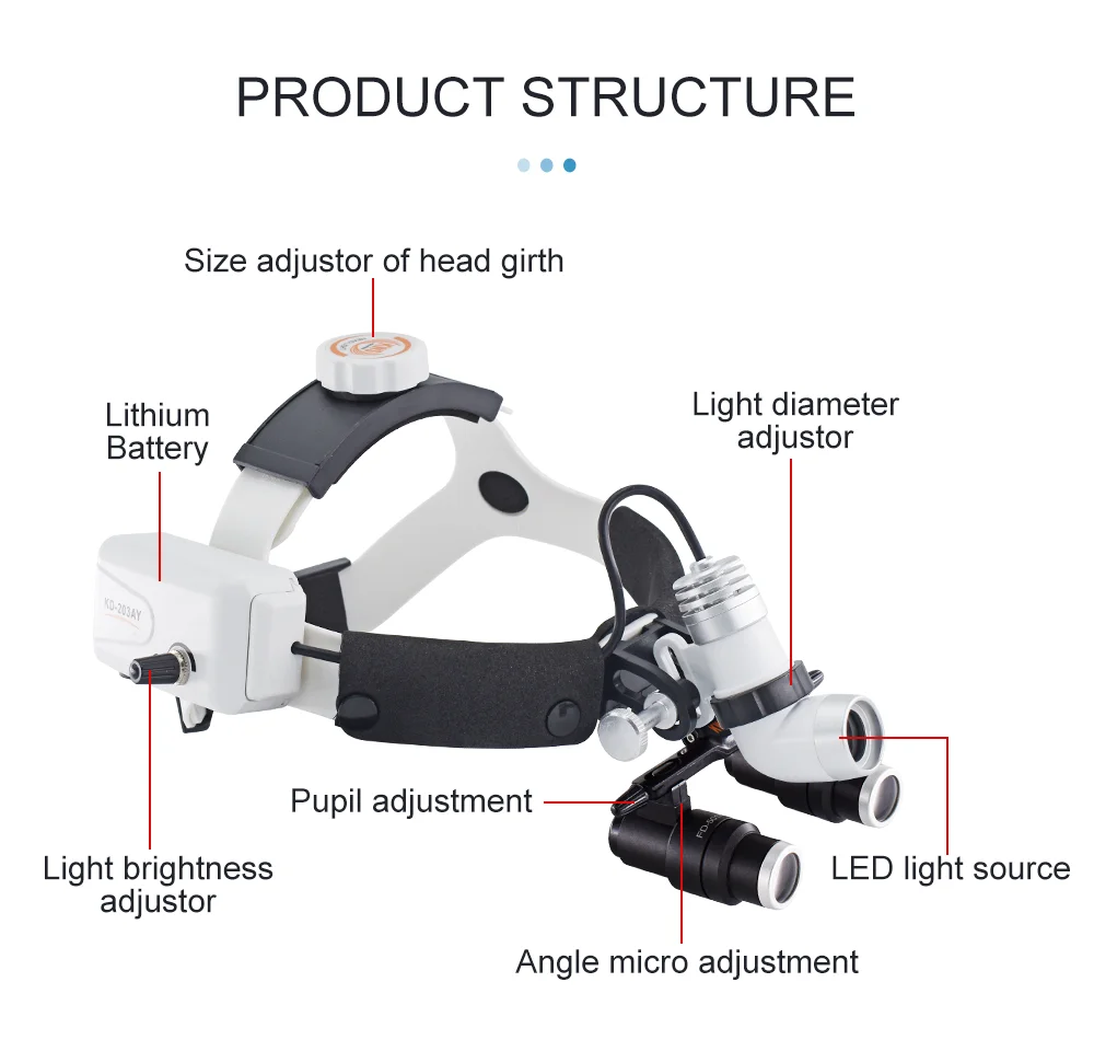 Dental Original KWS 4X 5X 6X LED Surgical Binocular Magnifier Loupes Magnifier 420mm Medical Surgica Dental Headlamp