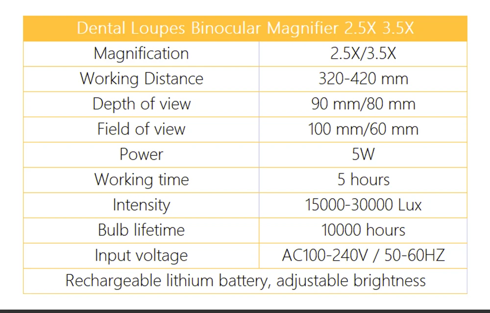 3.5X/2.5X Magnification Binocular Dental Loupe Surgery Surgical Magnifier with Headlight LED Light Medical Operation Loupe Lamp