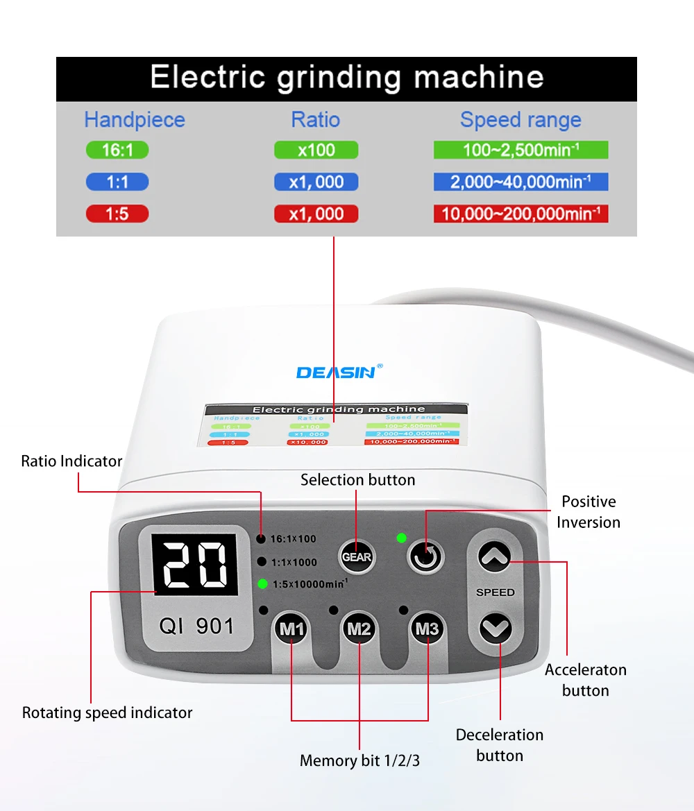 DEASIN Dental Clinical Brushless LED Electric Micromotor Work With 1:1/1:5/4:1 LED Contra Angle Dentist Low Speed Handpiece