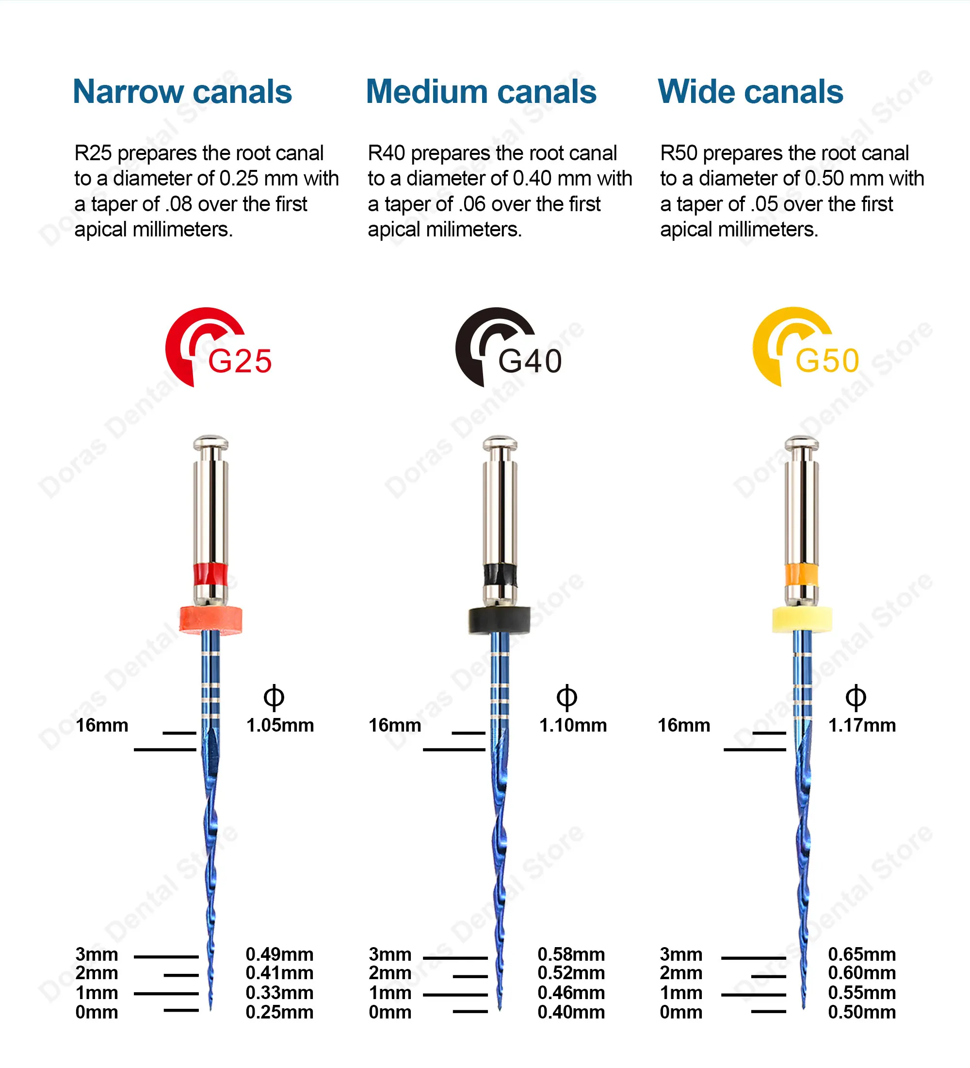 Glin Dental Instruments Bule System Simple Reciprocating Rotary Files Endodontic Materials Root Canal Files 25mm G25 G40 G50