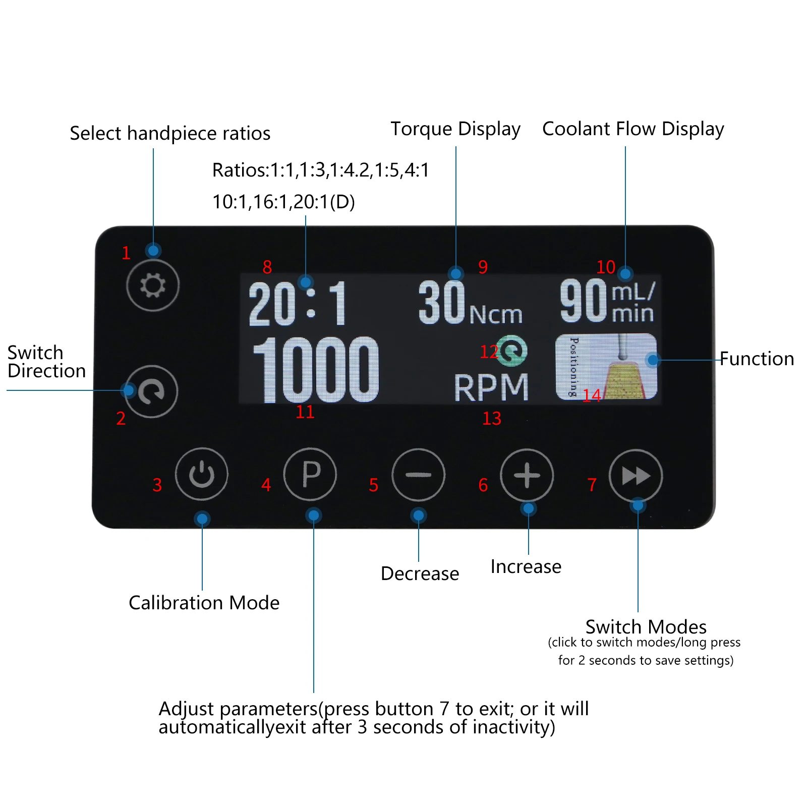 SANDENT Dental Implant Motor Brushless Surgical System Touch Screen Machine With 20:1 Contra Angle LED Fiber Optic Handpiece