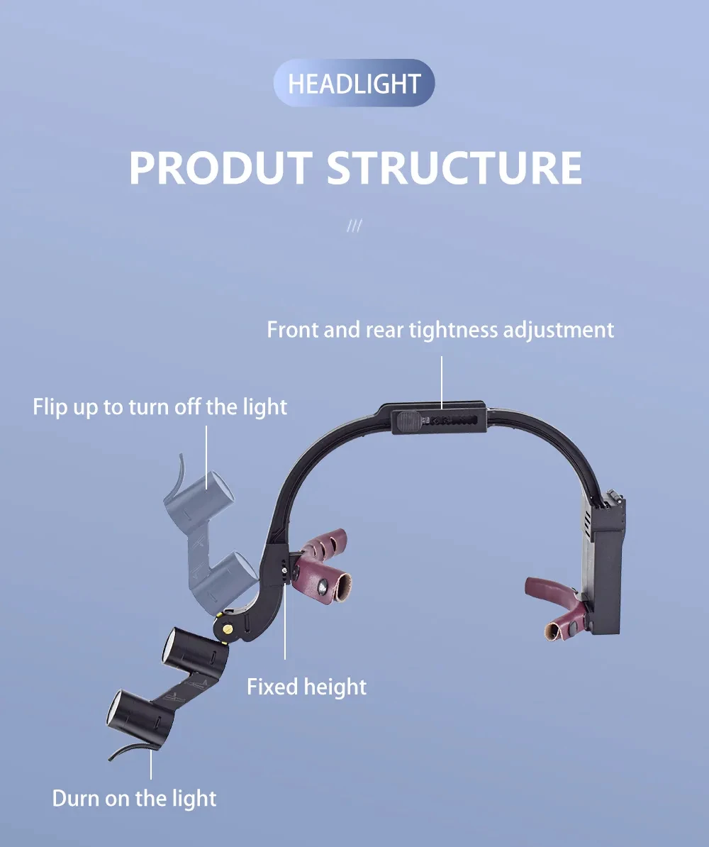 2.5x/3.5x Popular Dental LED Surgical Headlight 5W Colorful Magnifier Binocular Loupes Convenient for Doctors to Operate Recharg