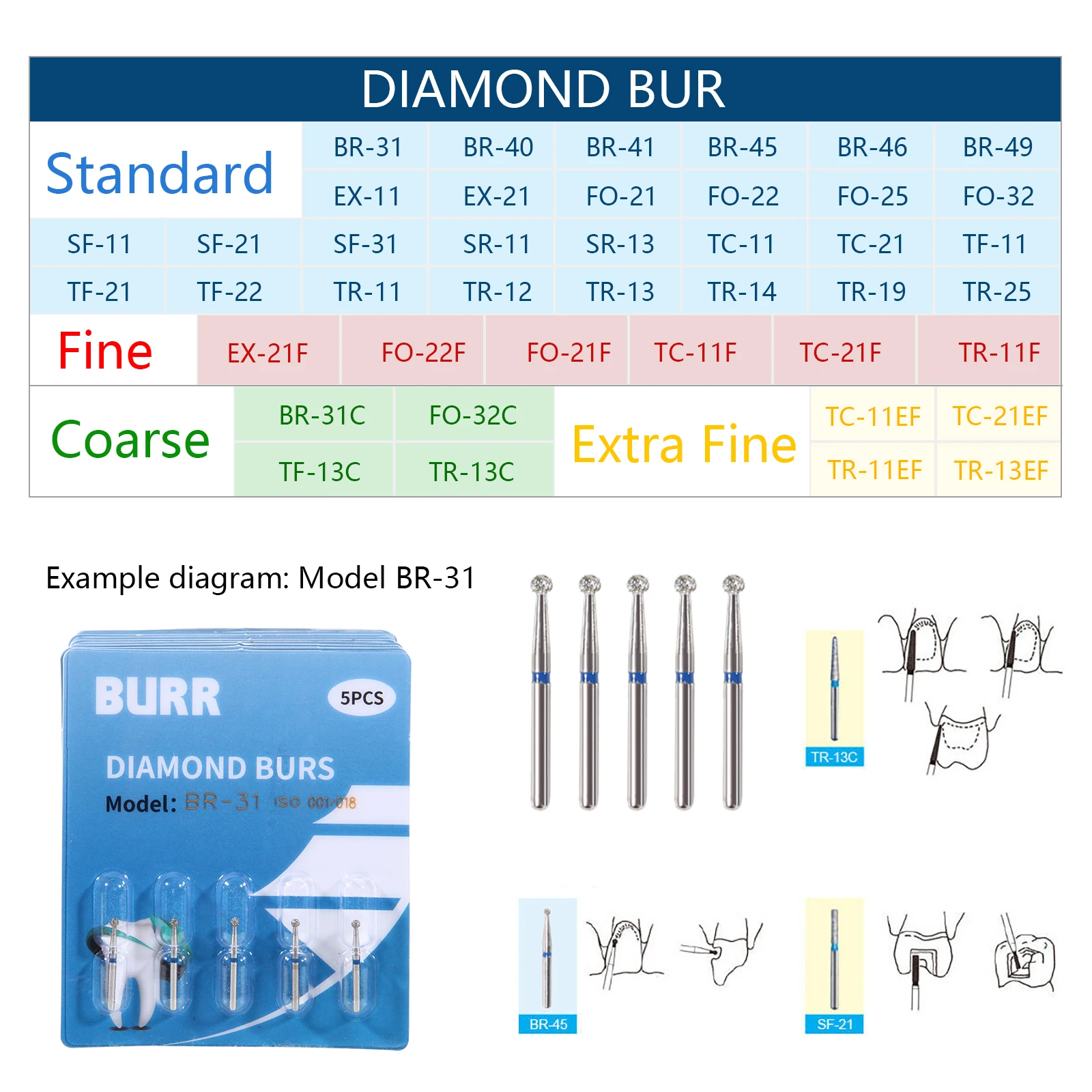 Dental Diamond Burs For High Speed Handpiece Friction Grip FG 1.6mm Bur 5Pcs/Box 42Types Polishing Teeth Whitening Tools