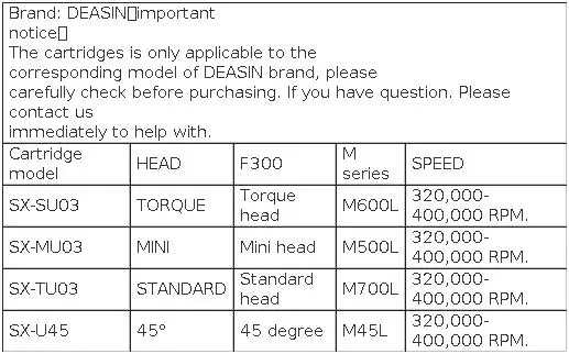 Dental Cartridge Dentist Rotor For F300 /M600L/M700L.M500L DEASIN Fiber Optic LED Push Button Torque Head High Speed Handpiece