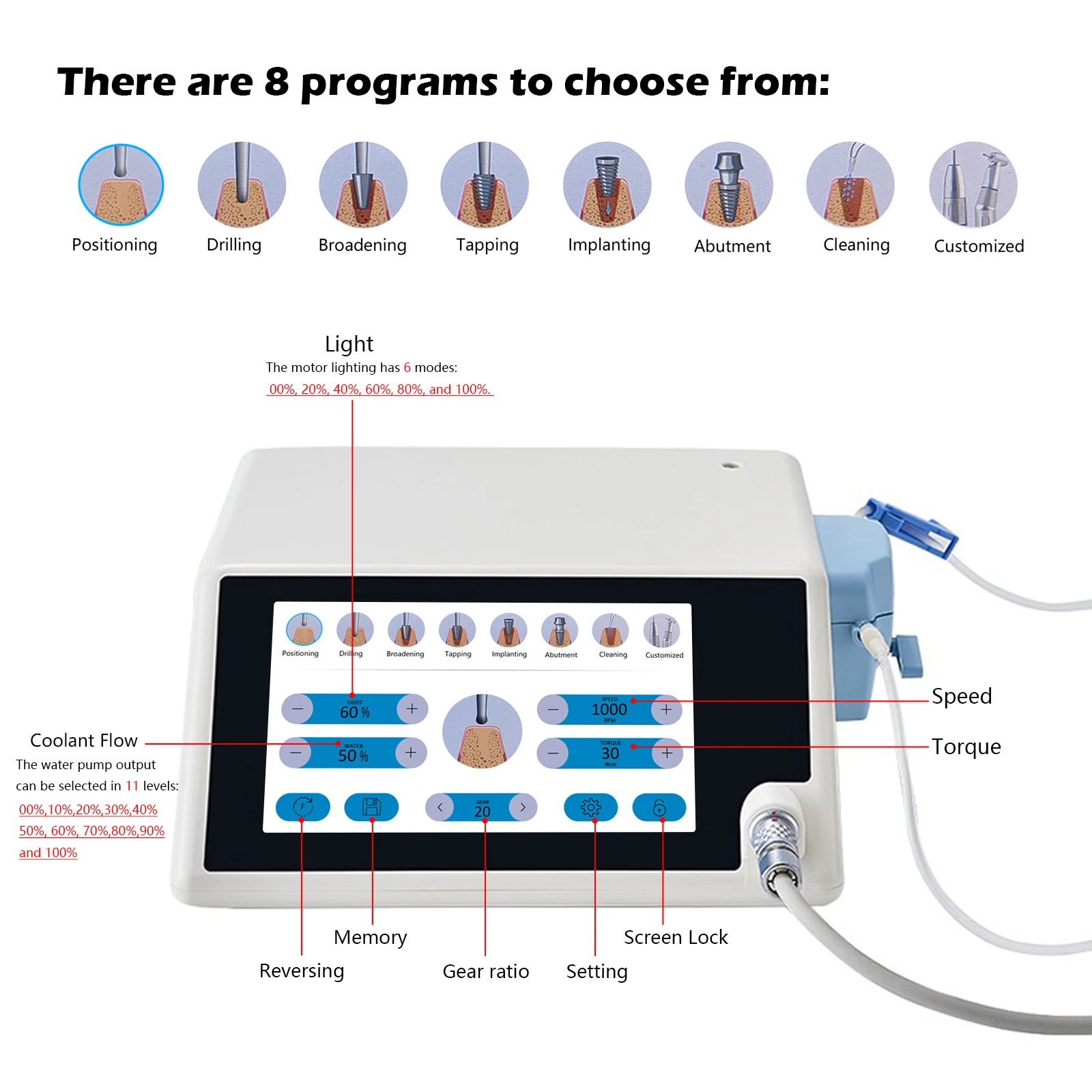 SANDENT Dental Brushless Surgical Implant Motor System Touch Screen Machine With  20:1 Contra Angle LED Fiber Optic Handpiece