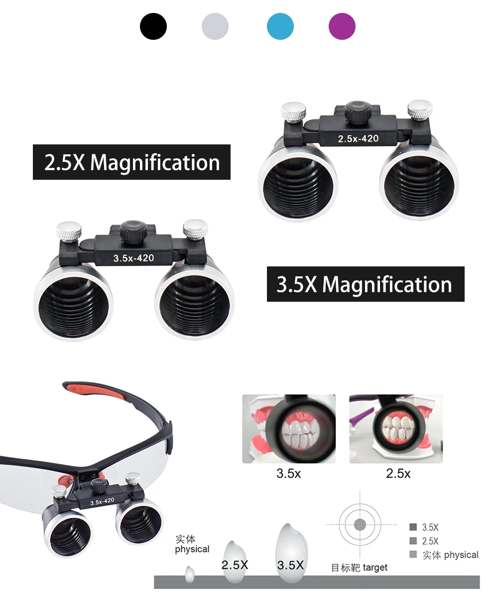 3.5X/2.5X Magnification Binocular Dental Loupe Surgery Surgical Magnifier Medical Operation Loupes