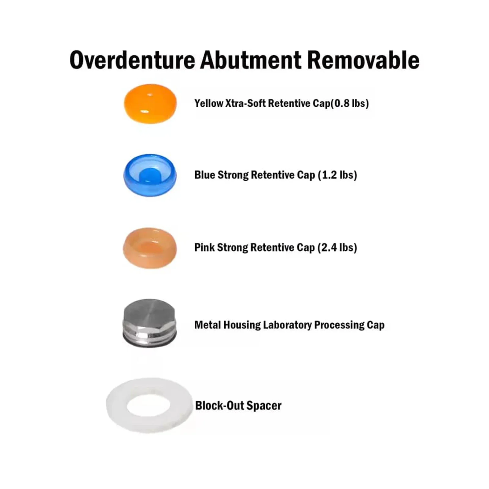 Dental Implant Retention Caps Kit Universal Locator Core Tool for Insertion Extraction Abutment Overdenture Attachment