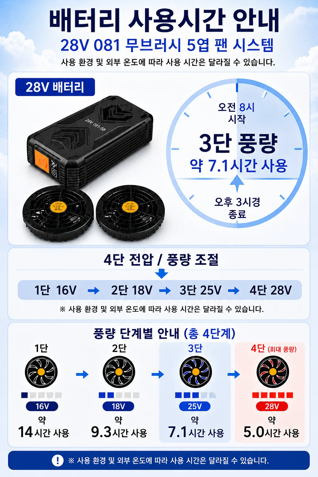 Sisiz Sisiz Cooling Vest with Black 28V Strong Wind Battery Set