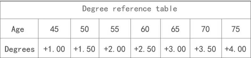Photochromic TR90 Anti-blue Light Multifocal Reading Glasses New Progressive Near Far Eyewear Men Women Sports Eyeglasses