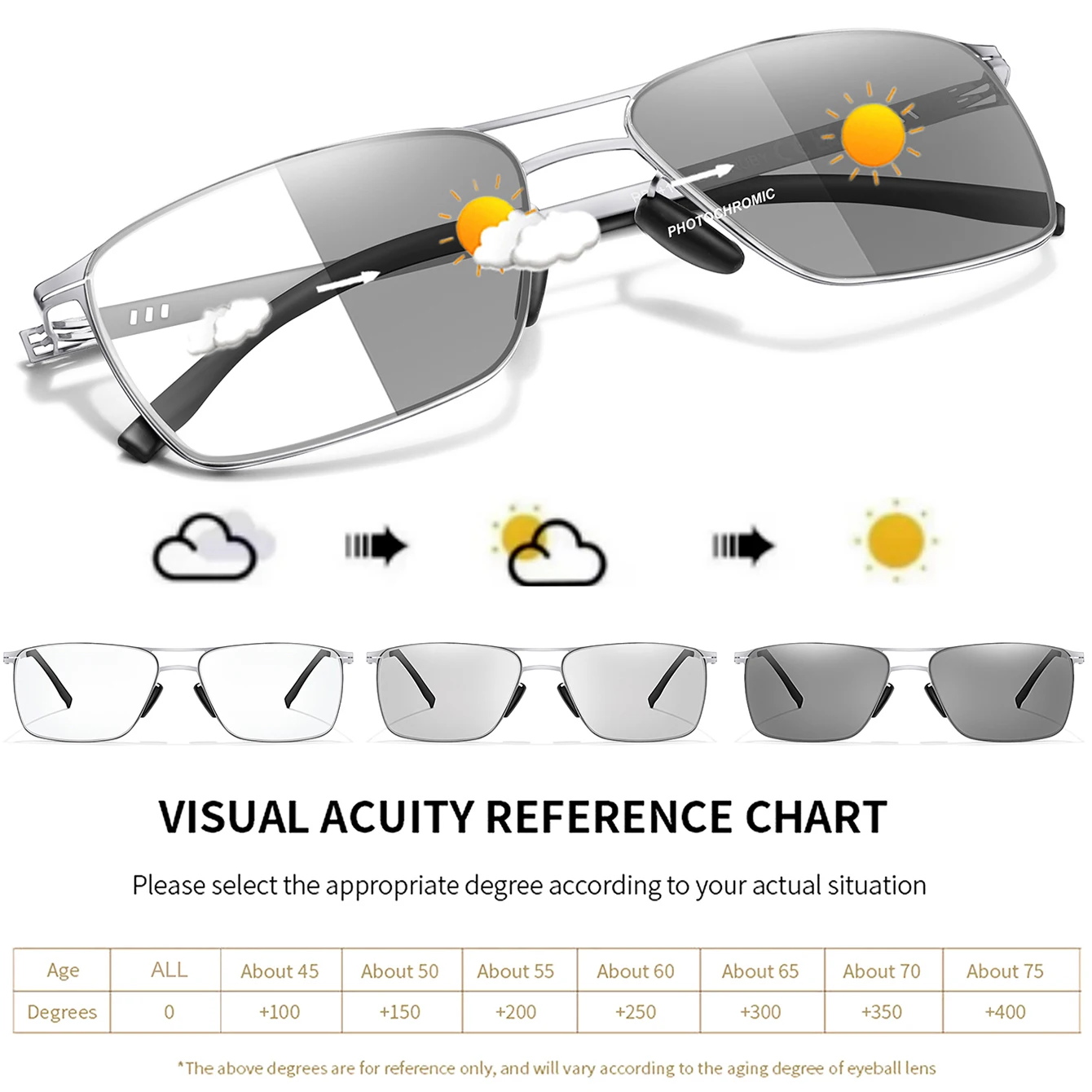 Metal Anti-Blue Light Photochromic Reading Glasses Rectangular Eyewear Frame Presbyopic Unisex Surf Internet Read Magazines