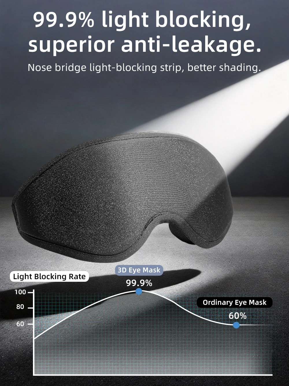 New 3D Sleep Eye Mask, Stereoscopic Men's and Women's Light Blocking Sleep Eye Mask, Travel Eye Mask