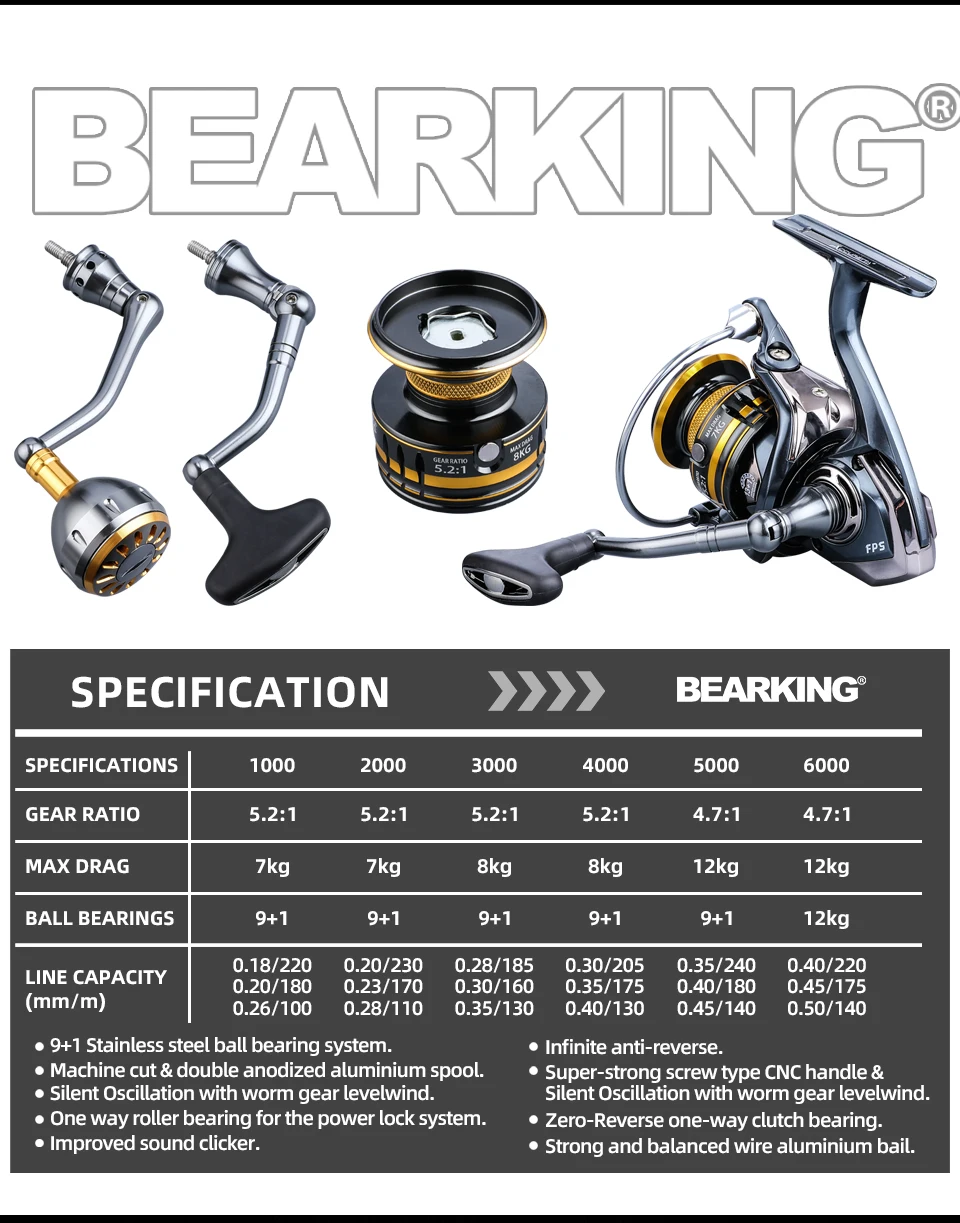 BEARKING brand New arrival Saltwater Fishing Reel Spinning 1000-6000 9+1BB 5.2:1 Max Drag 12KG Water-Proof Reels