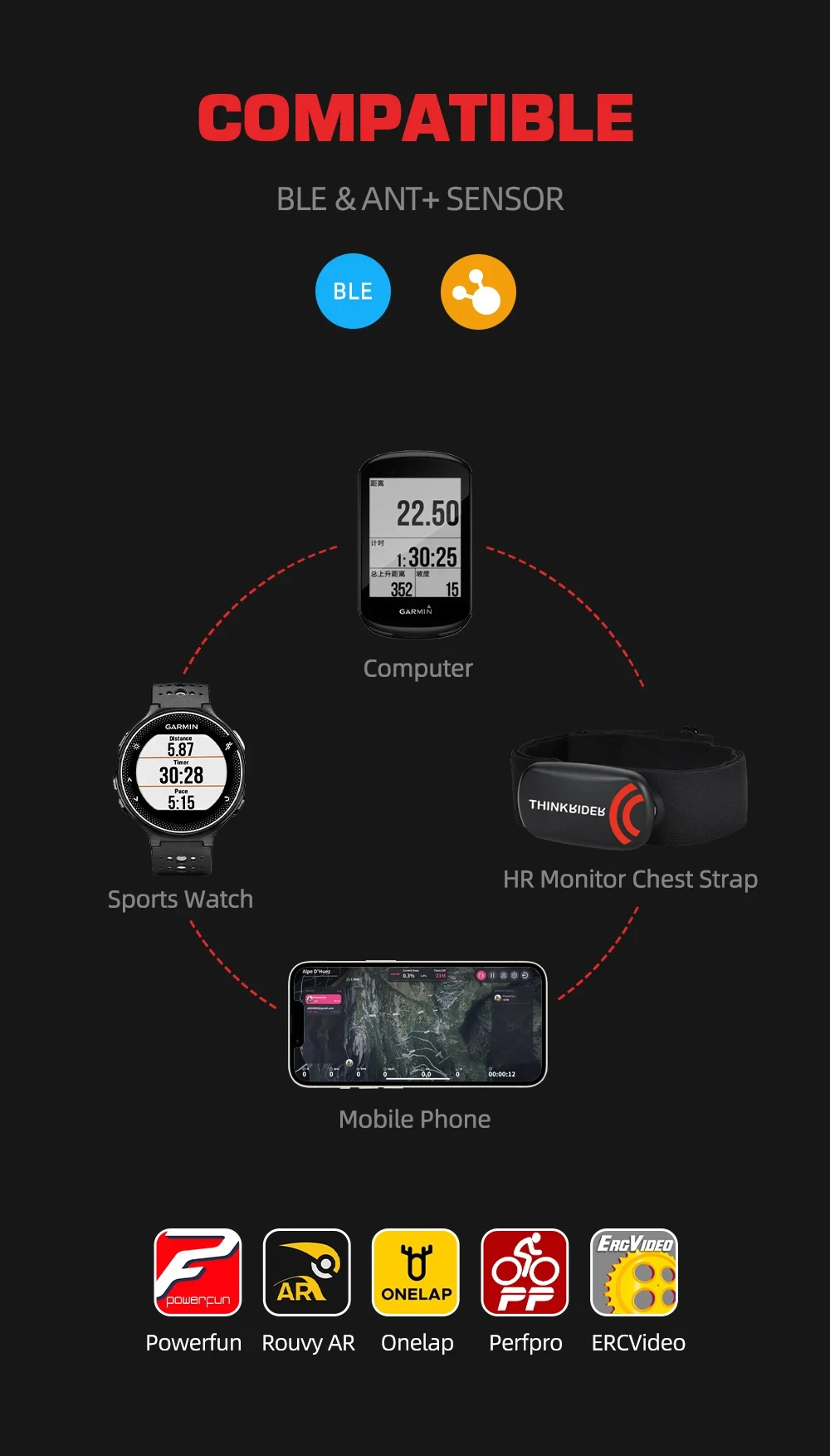 ThinkRider Heart Rate Monitor Chest Strap ANT+ Fitness Sensor Compatible Belt Wahoo Polar Garmin Connected Cycl