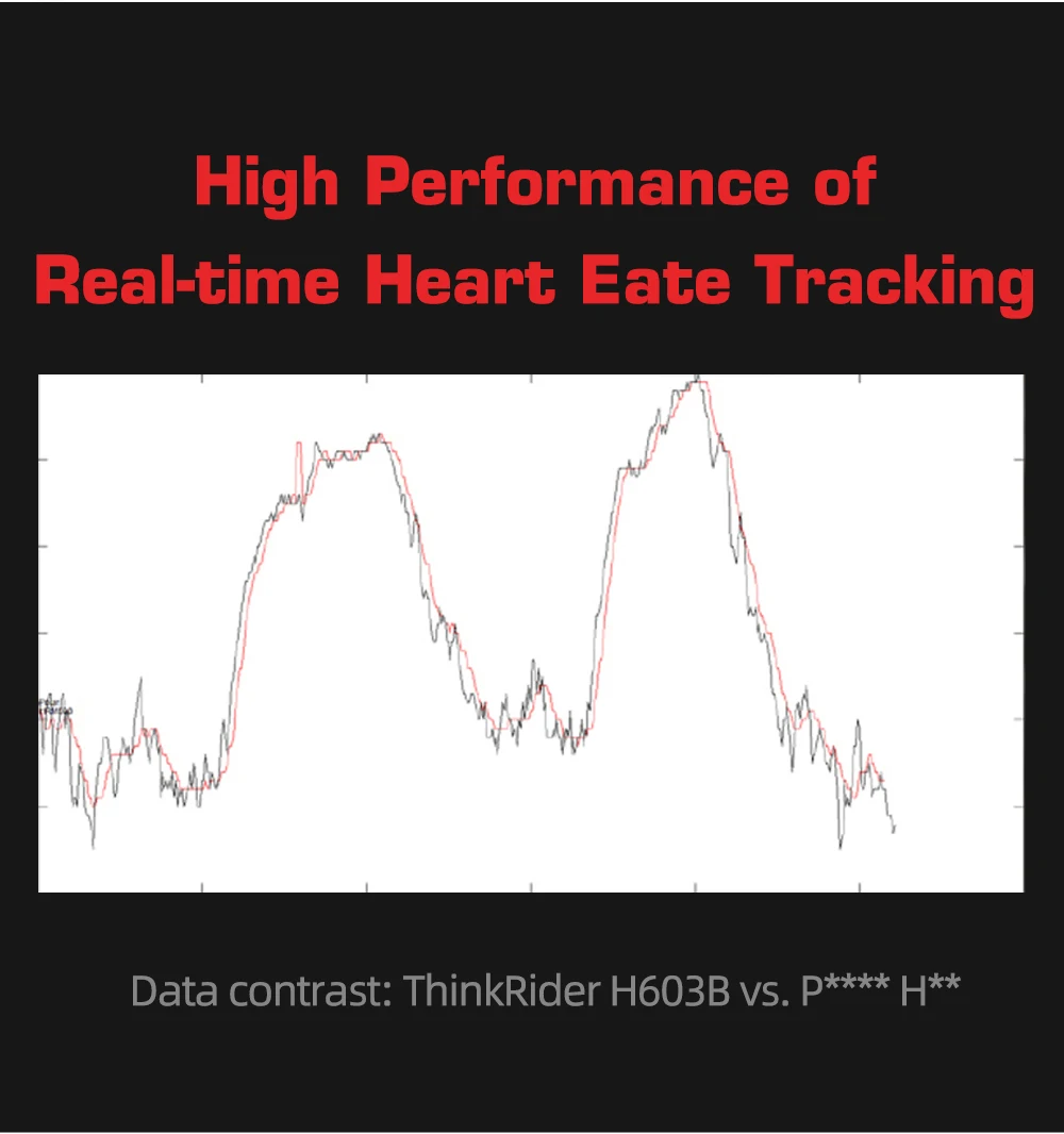 ThinkRider Heart Rate Monitor Chest Strap ANT+ Fitness Sensor Compatible Belt Wahoo Polar Garmin Connected Cycl