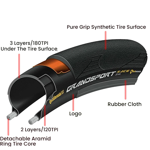 2pcs Continental Road Tire ULTRA Sport III & GRAND Sport Race Speed 700 × 25C/28C Road Bicycle Clincher Foldable Gravel Tire