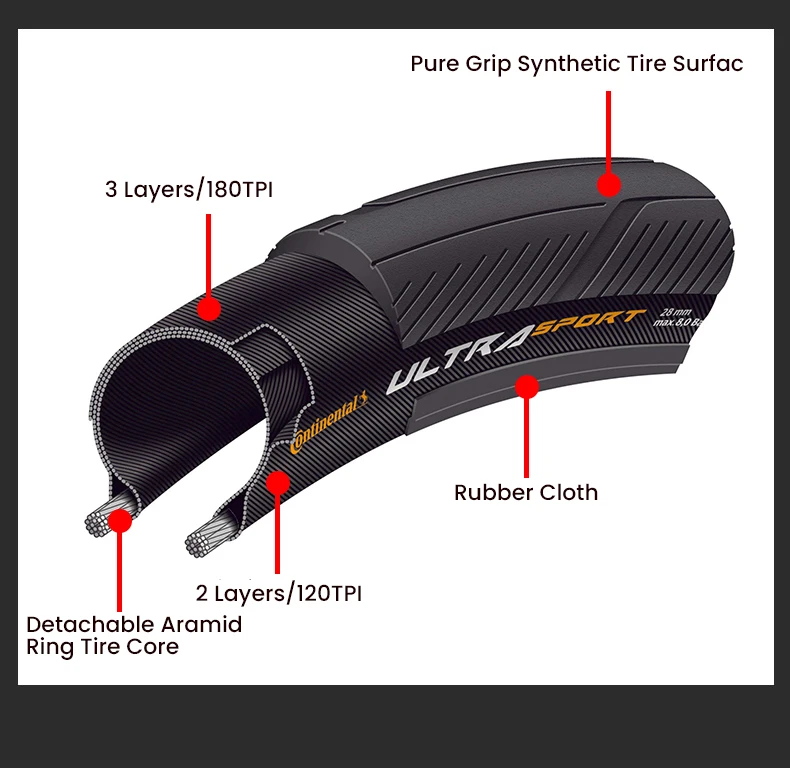 2pcs Continental Road Tire ULTRA Sport III & GRAND Sport Race Speed 700 × 25C/28C Road Bicycle Clincher Foldable Gravel Tire