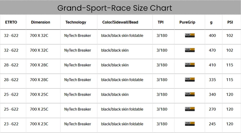 2pcs Continental Road Tire ULTRA Sport III & GRAND Sport Race Speed 700 × 25C/28C Road Bicycle Clincher Foldable Gravel Tire