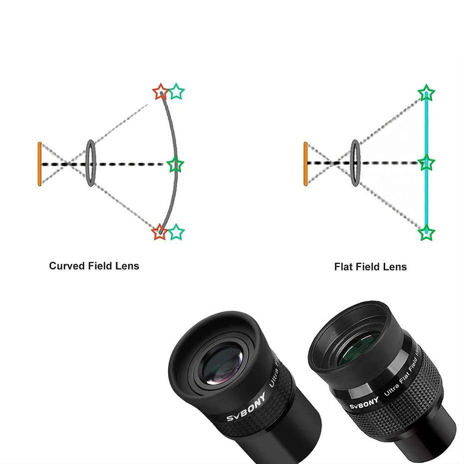 Svbony SV190 Telescope Eyepiece 1.25" UF10mm/18mm Ultra Flat Field Eyepiece FMC