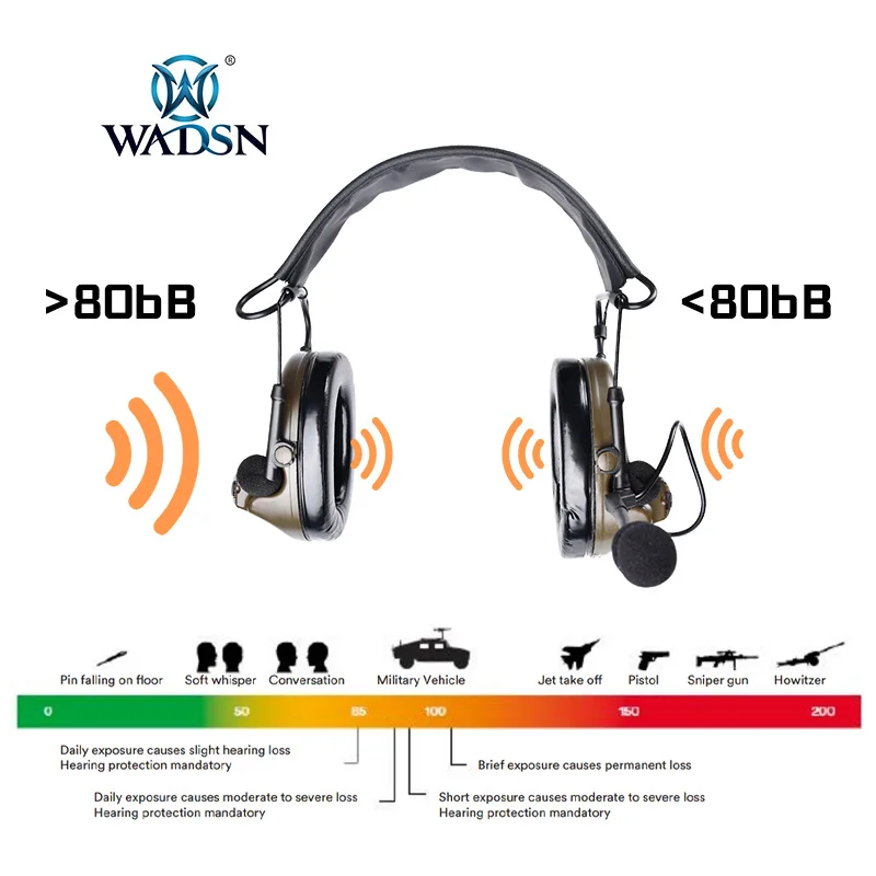 WADSN Tactical C2 II Headset with Microphone CS Earmuff For Hunting Shooting Headphones Hearing Protective Ear Protection