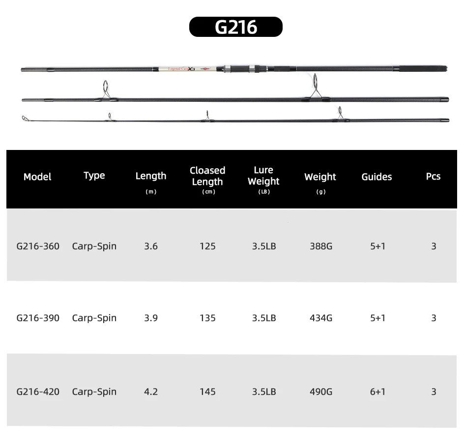 MIFINE LEGEND CARP X3 Carbon Fishing Rod Lure 3.5LB 3.6M/3.9M/4.2M Spinning Travel Throwing Surfcasting Pole Carp Fishing Rod