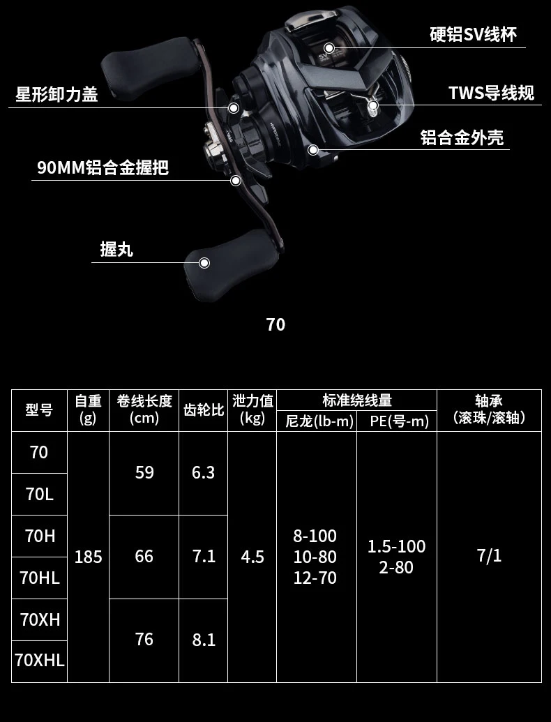 2022 NEW DAIWA TATULA TW SV 70 Baitcast Reel 7+1BB Drag 4.5KG Weight 185g Fishing Reel SV Spool