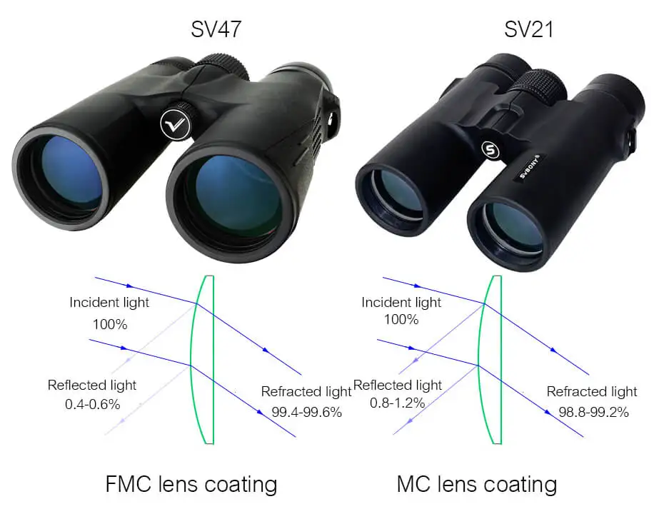 Svbony SV47 Binoculars 8x42/10x42 HD Waterproof BirdWatching Moncular Telescope for Adults FMC Bak4 Prism for Hunting Camping