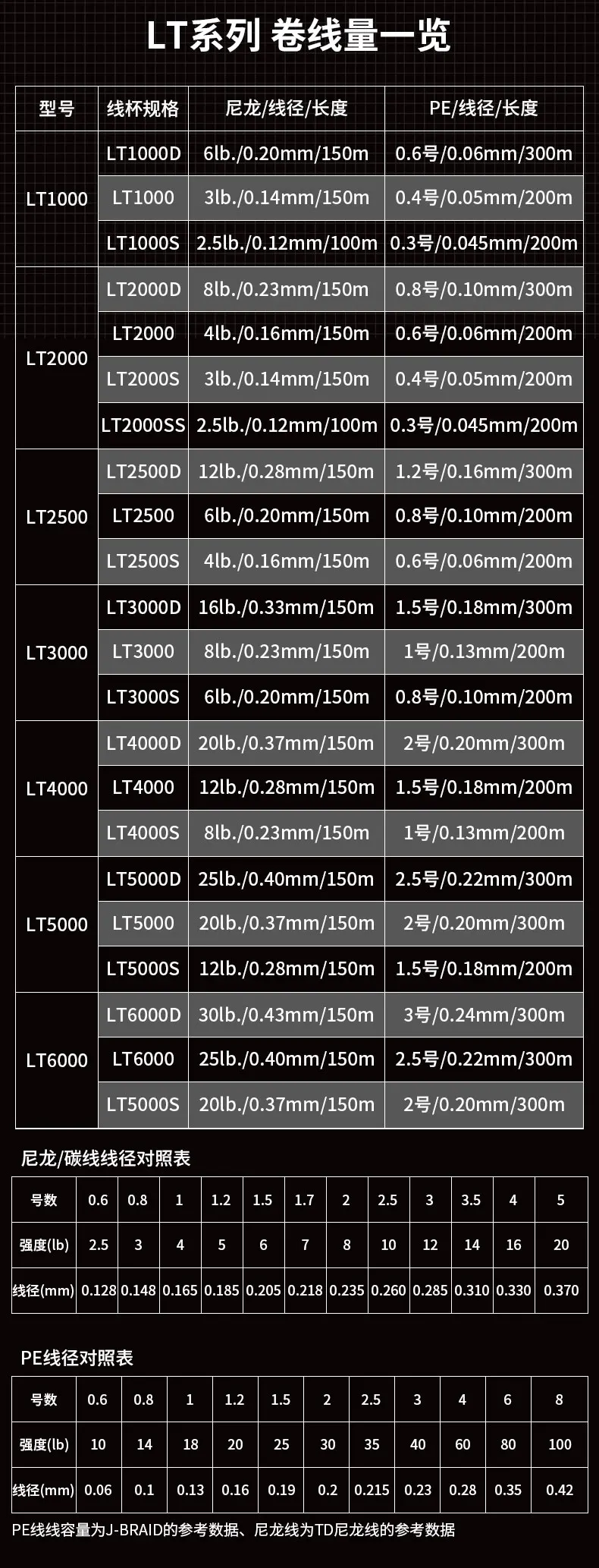 2022 NEW DAIWA SALAMANDURA LT Spinning Fishing Reel Baitcasting Reel 7+1BB Drag 5-10KG Wheels
