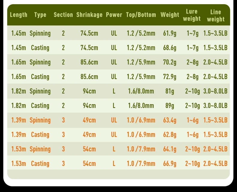 Kingdom Fishing Rods STREAM KING Ultralight 62g Spinning Casting 1.45 1.65 1.39 1.53m UL Baitcasting Travel Stream Fishing Rod