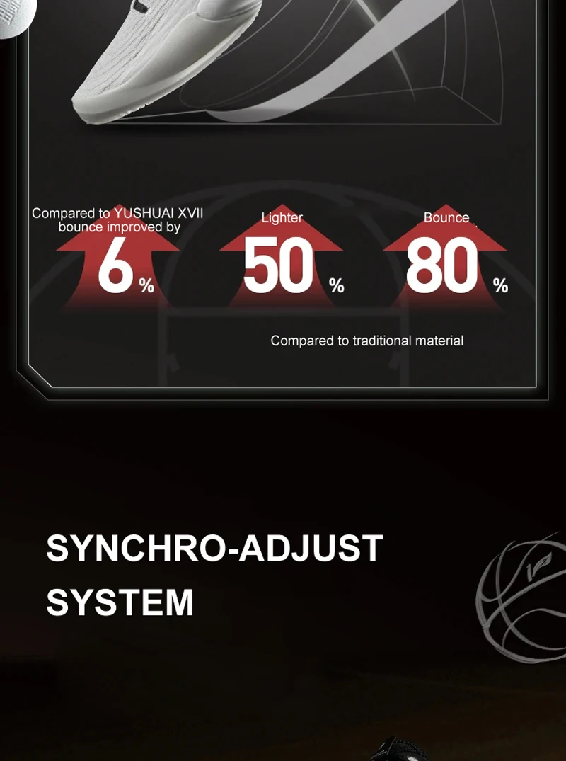 Li-Ning Men's YUSHUAI XVIII Professional Basketball Shoes BOOM Cushion SYNCHRO-ADJUSTSYSTEM Support Sport Shoes Sneakers ABAU009