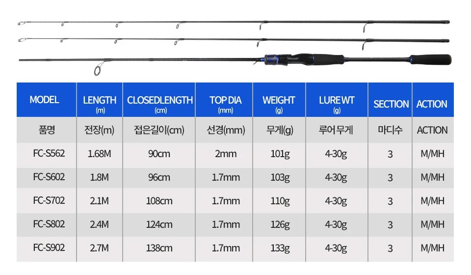 ROLLFISH 2 Tips Power M/MH Spinning Casting Carbon Fiber Lure Fishing Rod Freshwater salt Fishing Rod Bass Fishing WT 101-133g