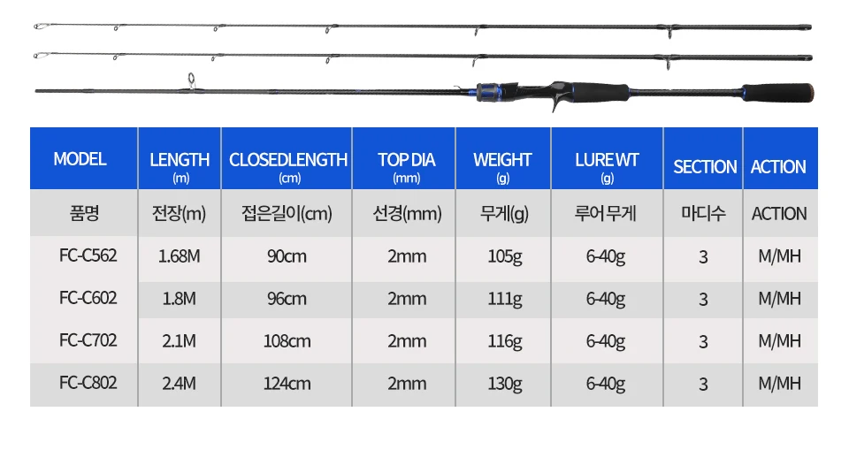 ROLLFISH 2 Tips Power M/MH Spinning Casting Carbon Fiber Lure Fishing Rod Freshwater salt Fishing Rod Bass Fishing WT 101-133g