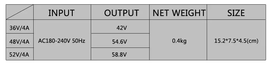 Lithium Battery Charger 36V 42V 48V 54.6V 52V 58.8V Li-ion Battery Pack Charger for E-bike Electric Bike DC XLR RCA