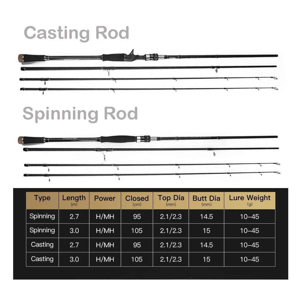 JOHNCOO 2.7m 3.0m 3 Section Carbon Fishing Rod H/MH Power 2 Tips Spinning Casting Rod Travel Ultra Rod 10-45g Lure Rod