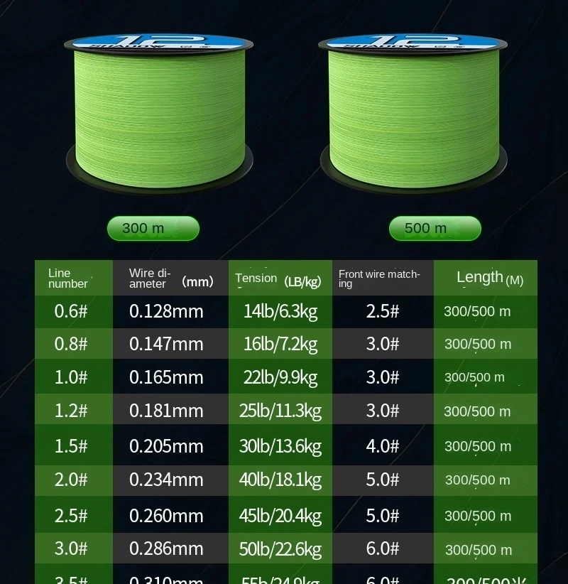 X12 Upgrade Braided Fishing Line 12 Strands 1000M 500M 300M Japan 14LB-80LB High Stength Multifilament PE Line Sea Fishing Pesca