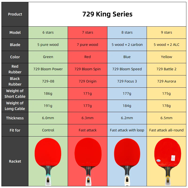 729 Friendship King Series Table Tennis Racket 6/7/8/9 Star Professional Offensive Carbon Ping Pong Racket Sticky Paddle