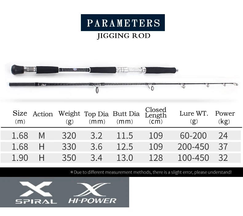 MADMOUSE Japan Quality Fuji Guides Boat Fishing Rod 1.68m 1.9m 24-32kg Big Drag Power Ocean Fishing Rod Jigging Rods 1.68H 1.9H
