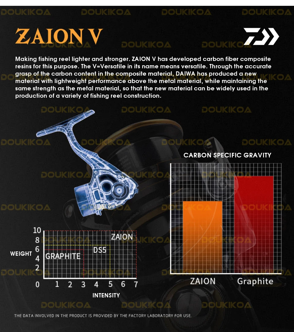 2021 DAIWA LEGALIS CS LT Fishing reel 2000/2500/3000C/4000C Light body 6+1BB LC-ABS Metail Spool 5-12KG Power Ultraleve185g-325g