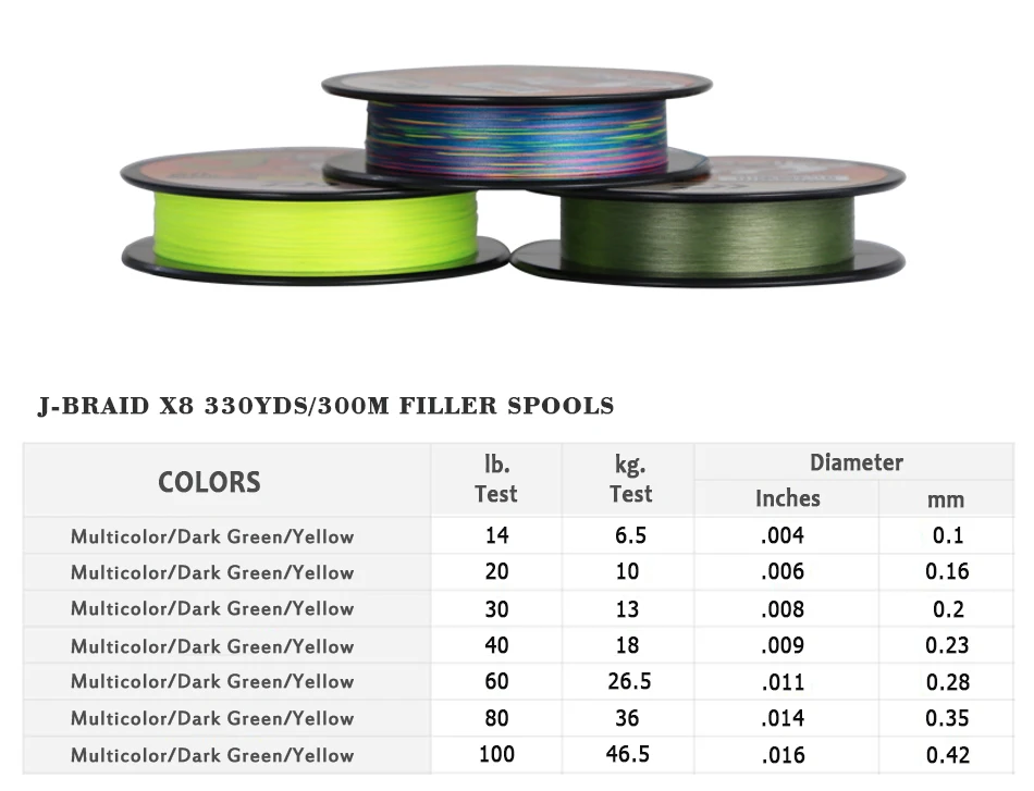Original DAIWAJ-BRAID GRAND Fishing Line 300M 8 Strands Braided PE Line Fishing Tackle 10 16 20 30 40 60 80 100LB Made in Japan