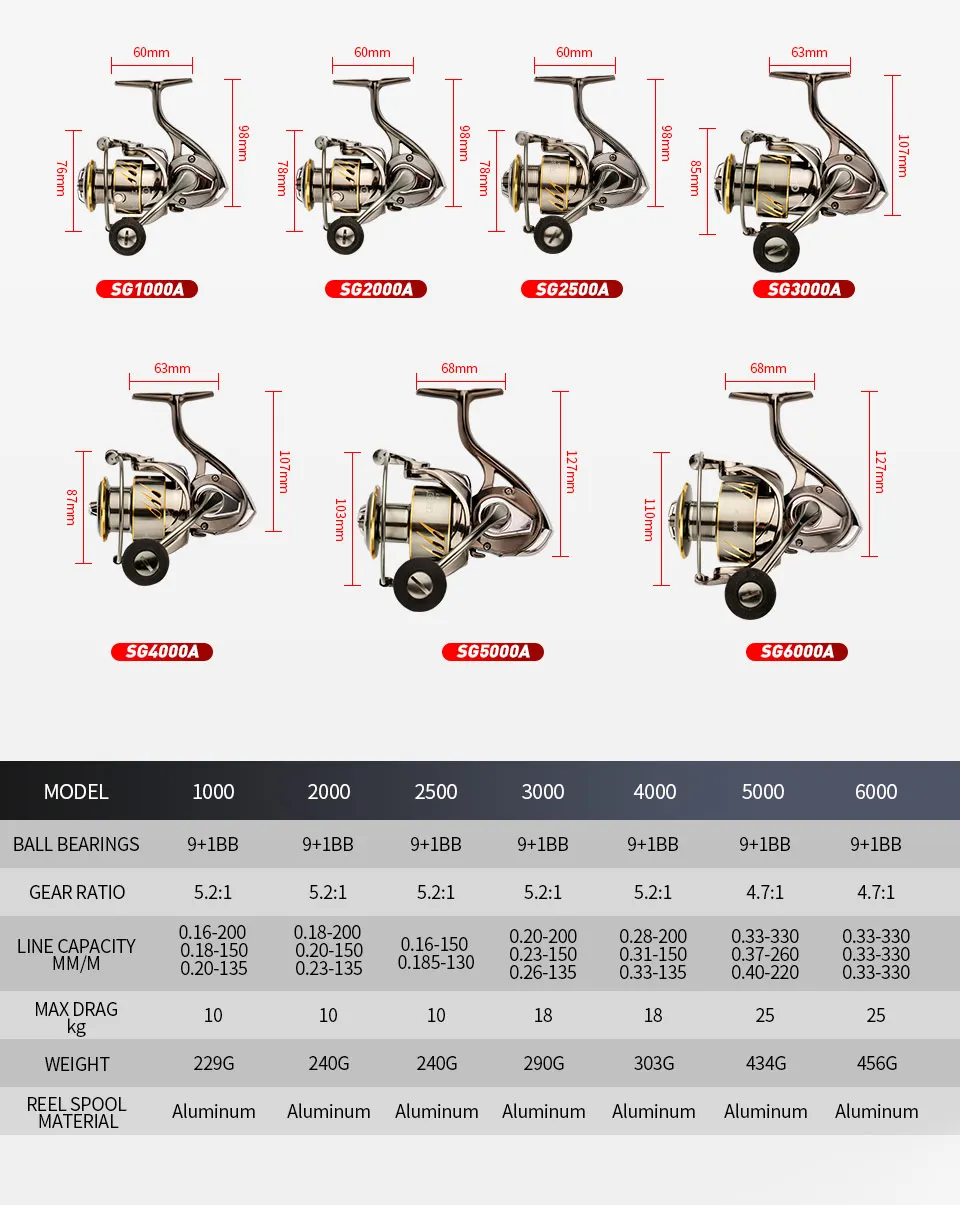 Fishing Reel 1000-6000 5.2:1 9+1BB Fishing Reels MAX Drag 10-25KG Power Spinning Reel Metal body Reel For Seawater Reel