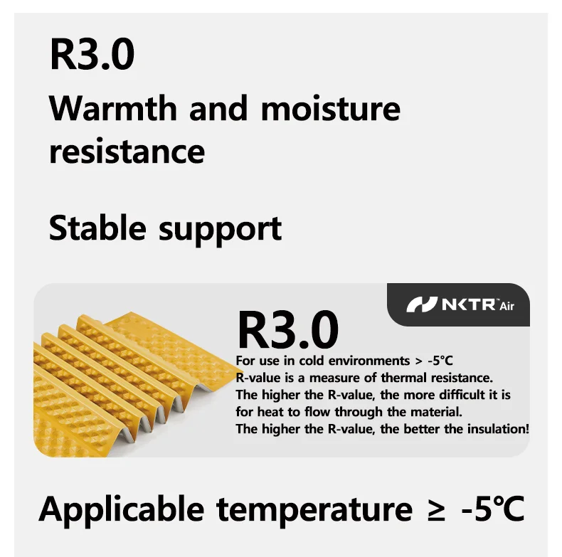 Naturehike Troues R 3.0 Lightweight Portable Folding Square Egg Nest Mat Outdoor 2.5cm Thickened Camping Fishing Picnic Mat