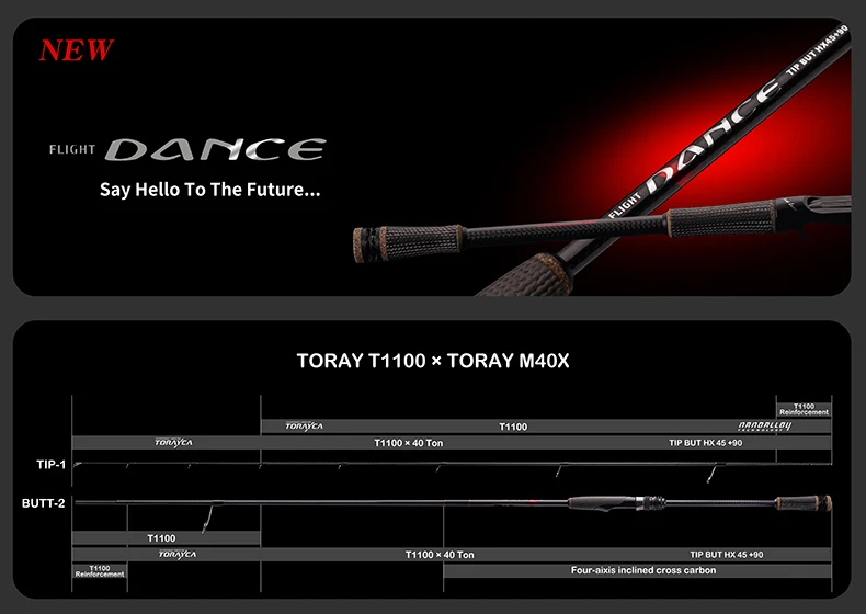 PURELURE New LUBINA Pro Spinning Rod For Bass High Carbon Long Throwing Fishing Rod In FUJI Accessories, Plus Spinning Reel