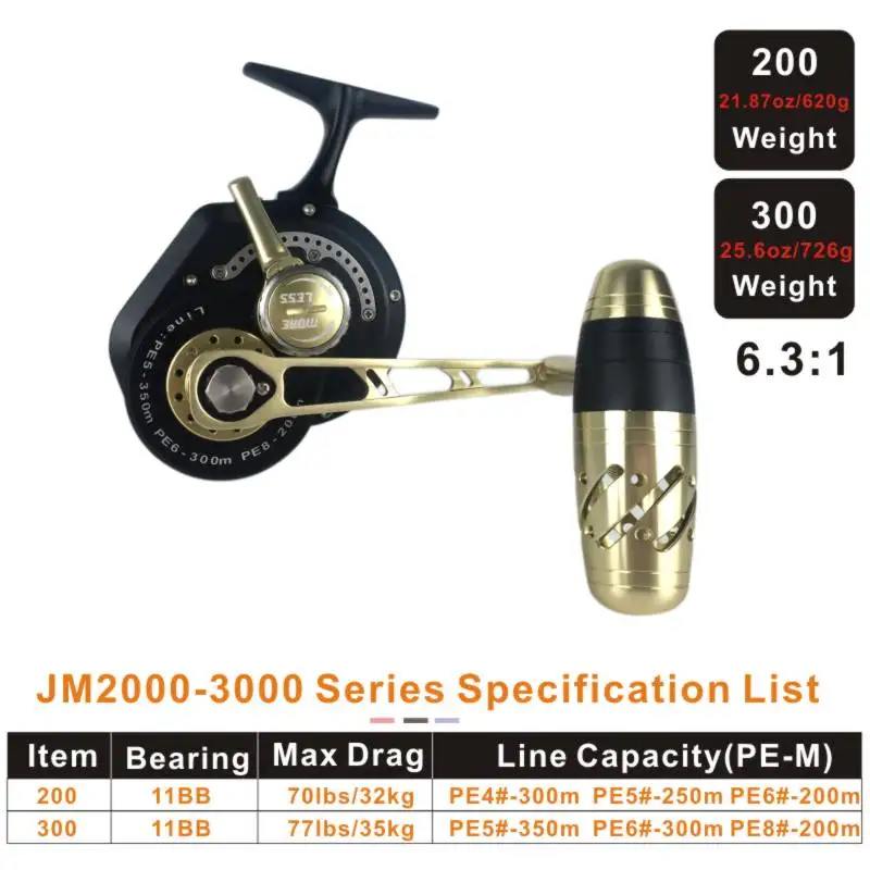 Topline Tackle  Underhead Saltwater Trolling Fishing Reel Slow Jigging Reels Gear Ratio 6.3:1 Lever Drag Sea Boat Jigging Coil