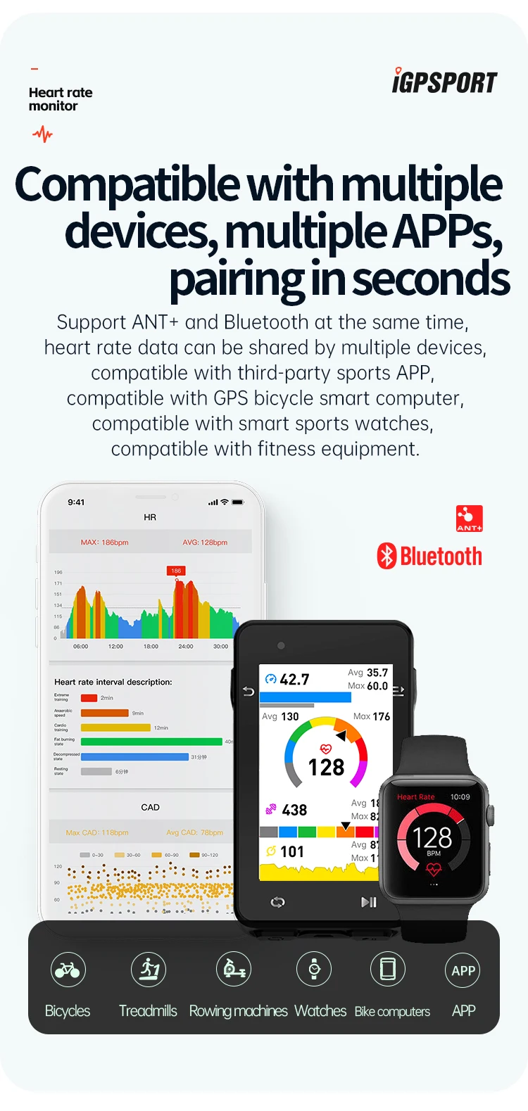 IGPSPORT HR 70 HR70 Heart Rate Monitor Cycling Support ANT+ for Garmin Bryton IGPSPORT XOSS