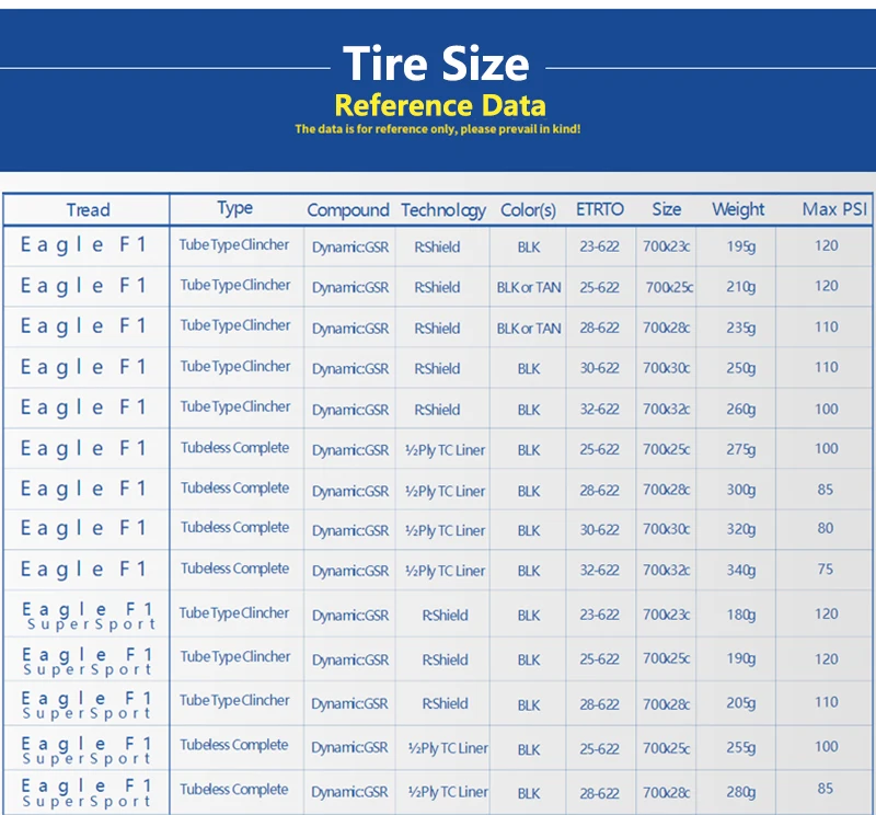 Goodyear Eagle F1 Road Bike Tires Tubeless/Tube Tyre 700x25C/28C/30C/32C Tire Bicycle Clincher Foldable Gravel Tyre Cycling Part