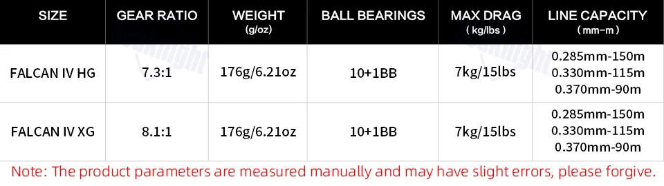 SeaKnight Brand FALCAN4 / IV Series Baitcasting Fishing Reel 7.3:1 8.1:1 Ultra-Linght 180g MAX Drag Power 15LB Long Casting Reel