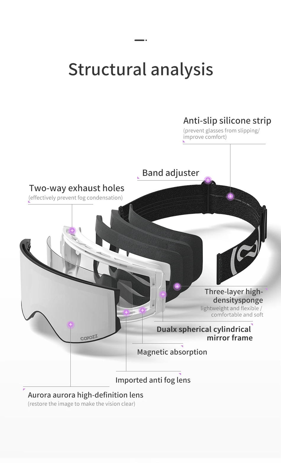 COPOZZ Magnetic Ski Goggles UV400 Protection Anti-Fog Ski Glasses Men Women Quick-Change Lens Snowboard Goggles with Two Options
